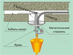 Установка люстры простой 1-2 светильника - фото 4169