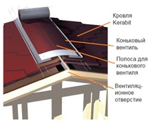 Изготовление и монтаж вентилируемого конька