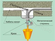 Установка люстры простой 1-2 светильника